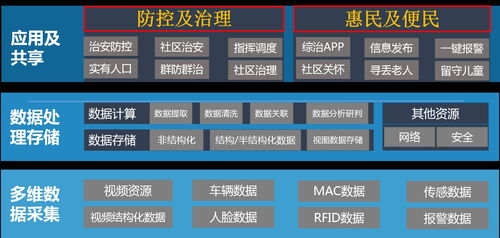 智慧园区项目设计方案解析 工程管理服务的核心要义与实践路径
