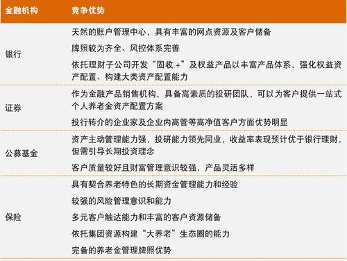 保险业抢滩2.5万亿个人养老金市场 以账户制与产品双轮驱动为核心的项目策划与公关服务策略