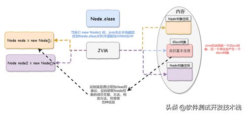 Java反射机制与工厂设计模式 在项目策划与公关服务技术架构中的协同应用