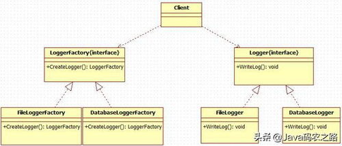 设计模式之工厂方法模式 构建灵活高效的工程管理服务