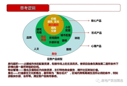 天津东疆港住宅项目前期策划定位148p – 全面解读与实操指南