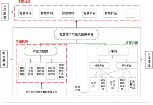 中科宇图 空天大数据与环境智能化的战略布局与公关实务创新