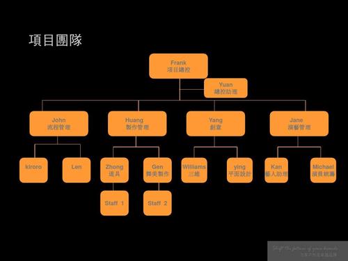 公关-常州温莎郡公关活动策划方案最新ppt 项目